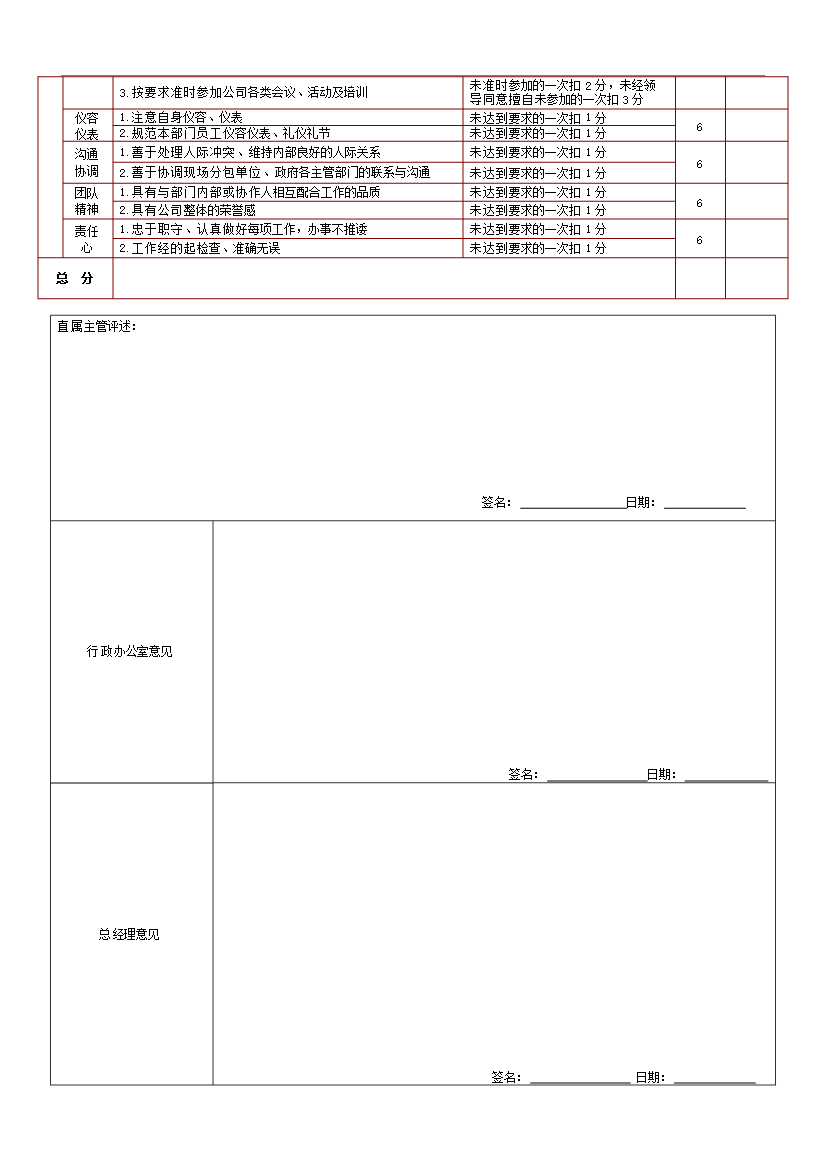 萬科集團房地產企業績效考核制度(附崗位考核表)_全套管理制度第15頁