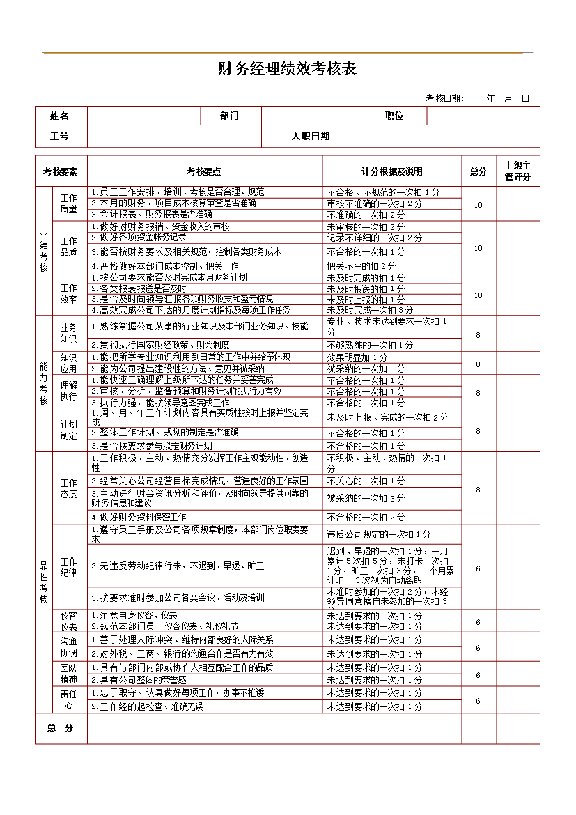 萬科集團房地產企業績效考核制度(附崗位考核表)_全套管理制度第4頁