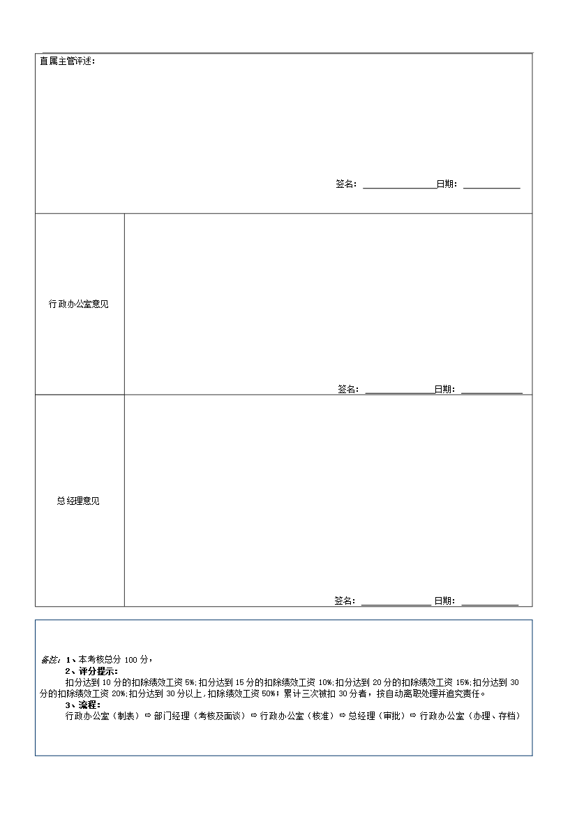 萬科集團房地產企業績效考核制度(附崗位考核表)_全套管理制度第5頁
