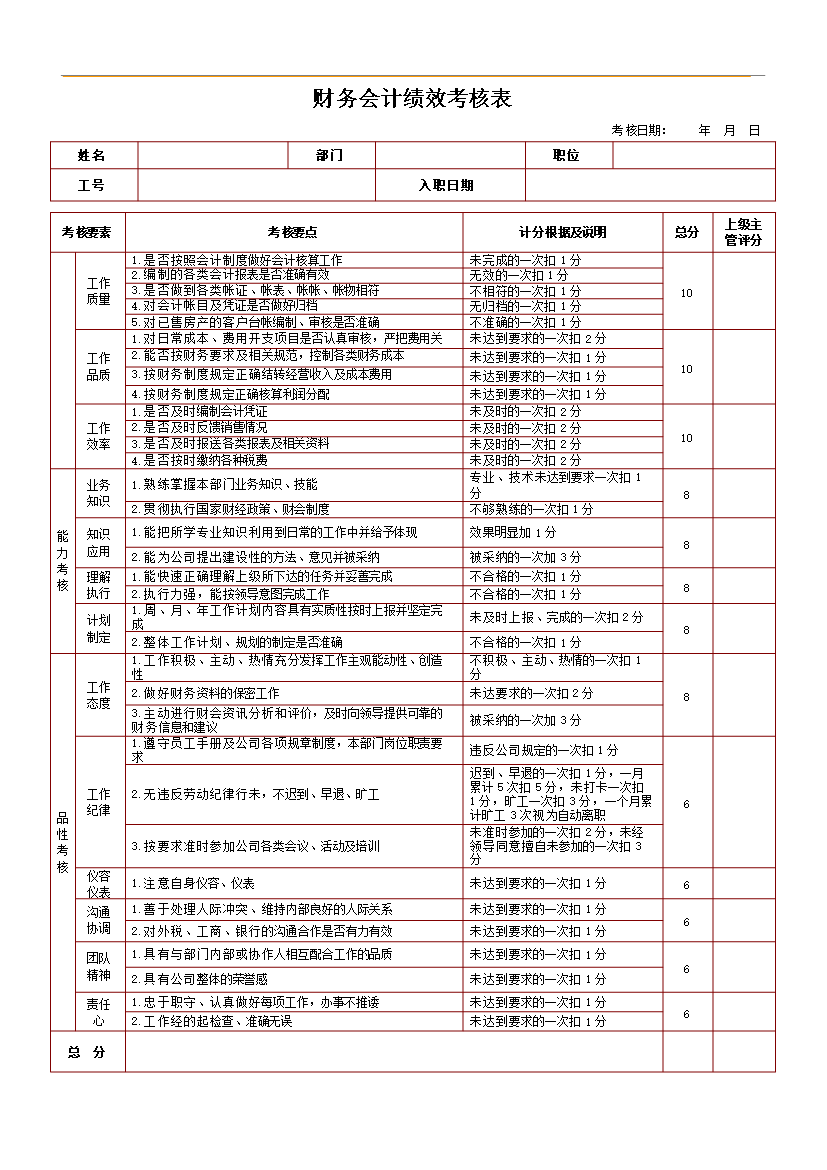 萬科集團房地產企業績效考核制度(附崗位考核表)_全套管理制度第6頁