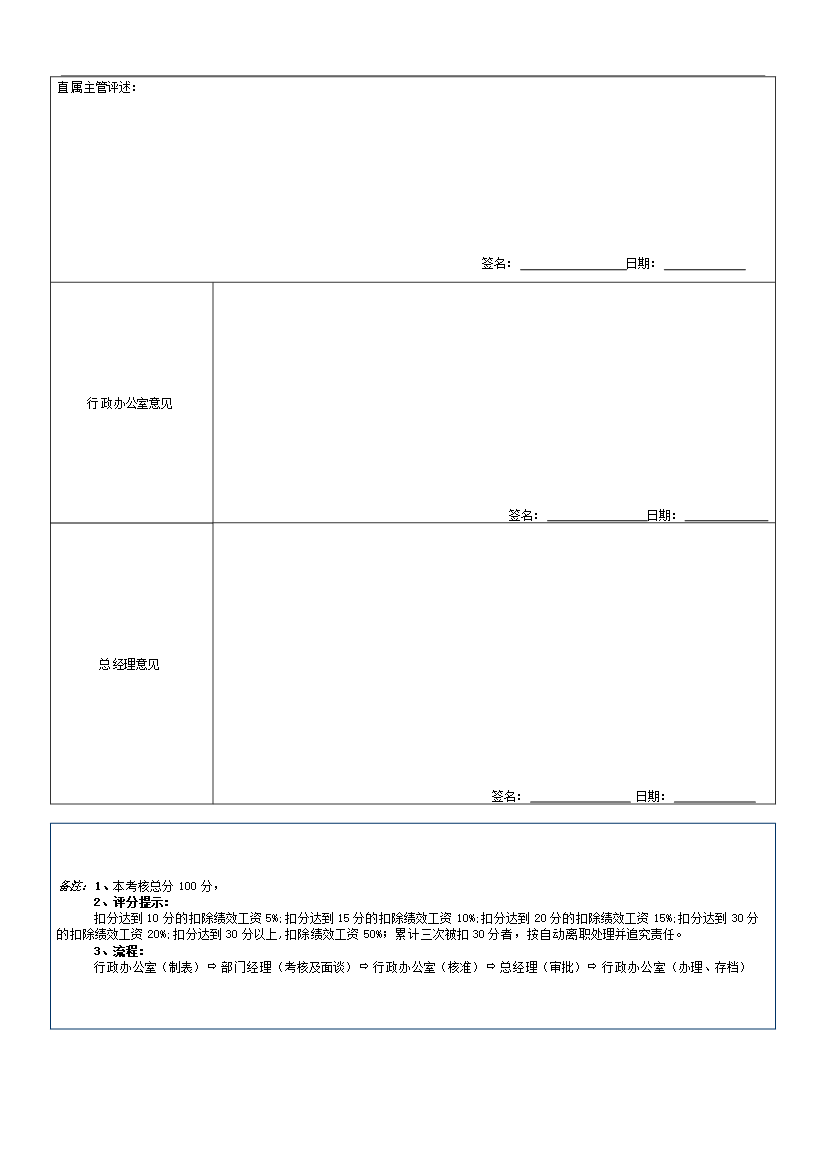 萬科集團房地產企業績效考核制度(附崗位考核表)_全套管理制度第7頁