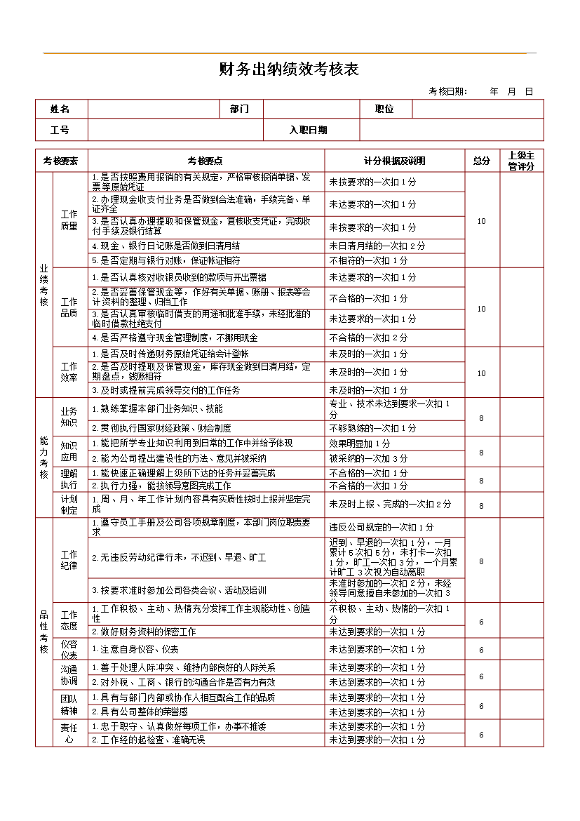 萬科集團房地產企業績效考核制度(附崗位考核表)_全套管理制度第8頁