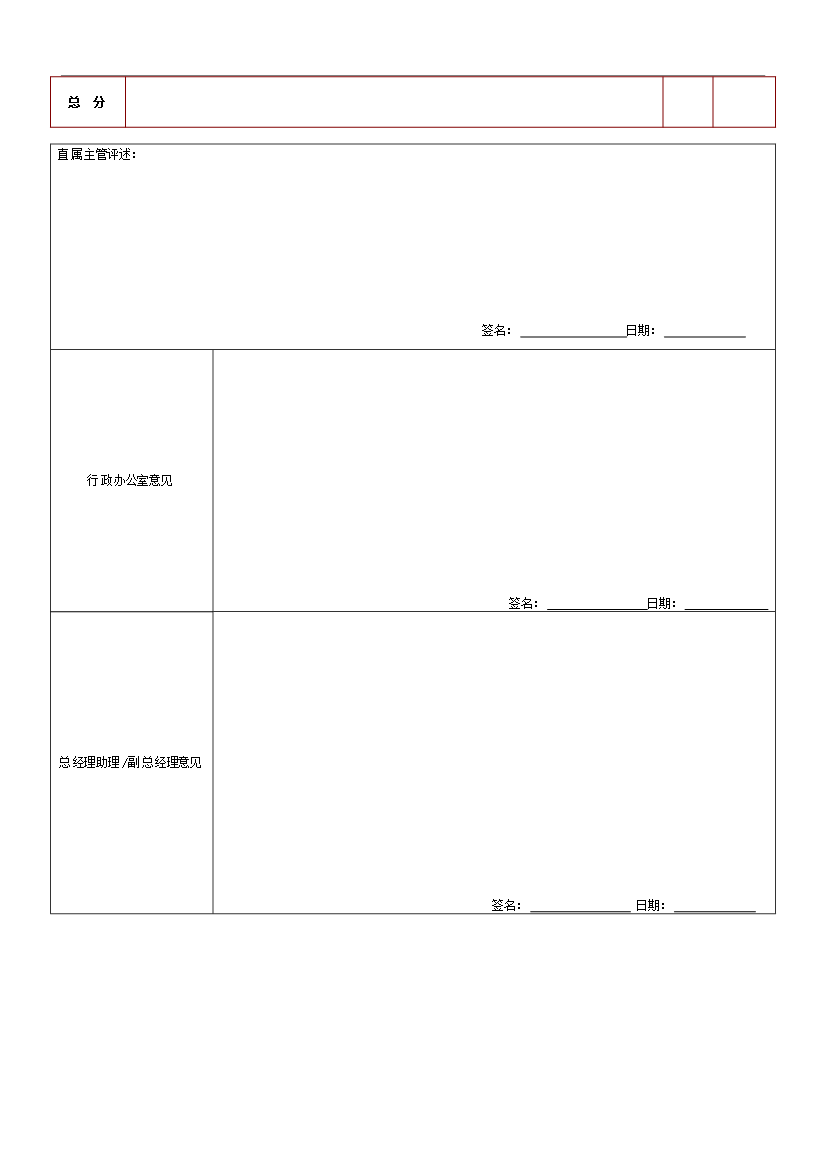萬科集團房地產企業績效考核制度(附崗位考核表)_全套管理制度第9頁