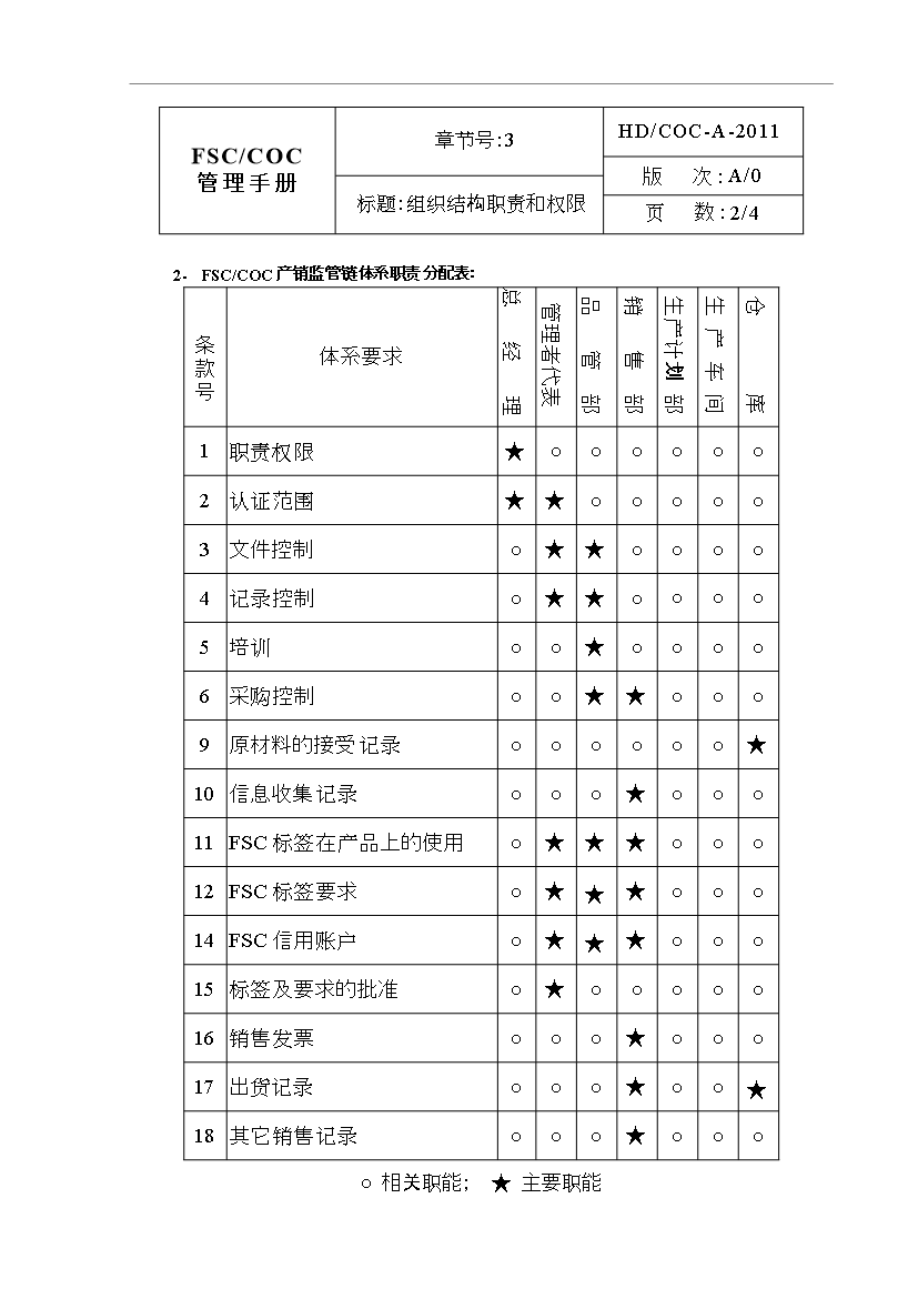 FSC_COC管理控制手冊第11頁