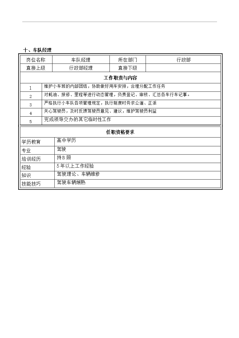 萬科集團房地產有限公司職務說明書匯編_全套管理制度第10頁