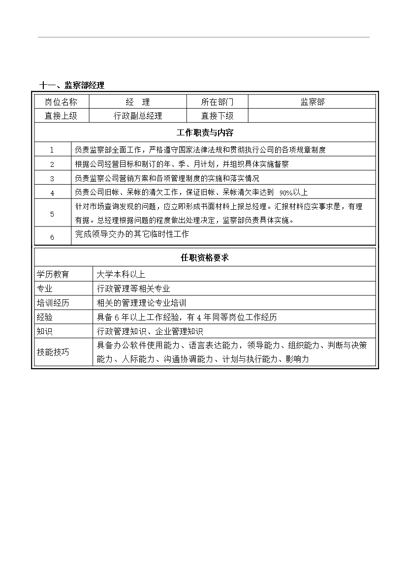 萬科集團房地產有限公司職務說明書匯編_全套管理制度第11頁