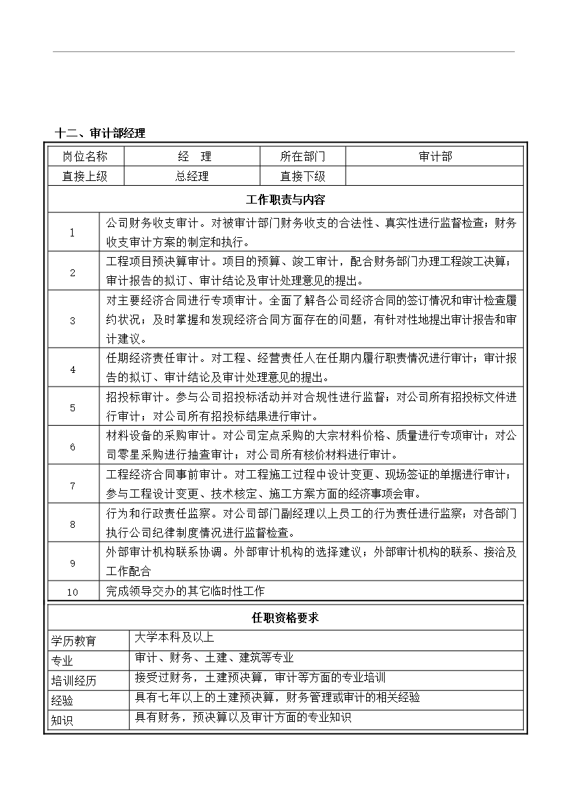 萬科集團房地產有限公司職務說明書匯編_全套管理制度第12頁