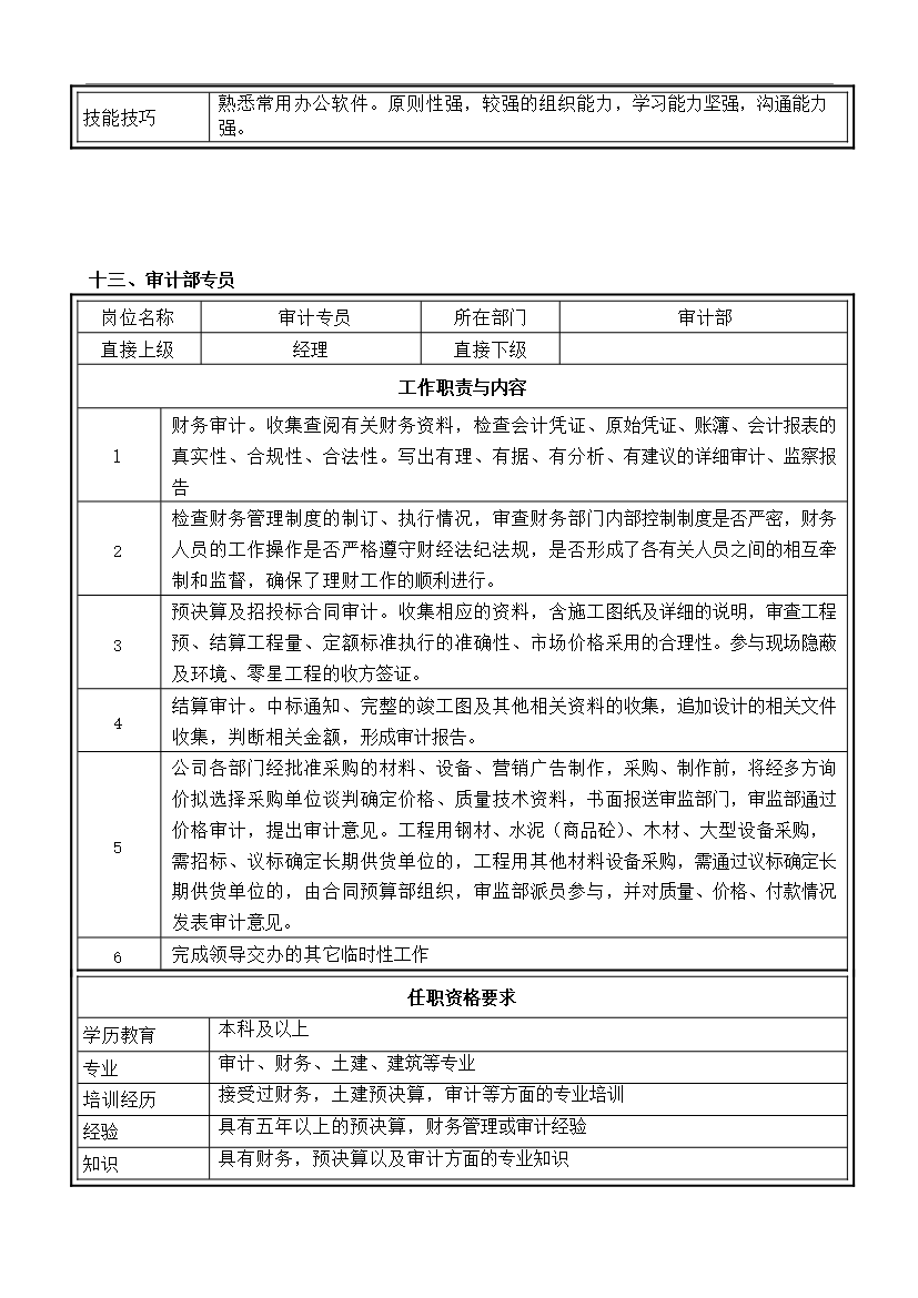 萬科集團房地產有限公司職務說明書匯編_全套管理制度第13頁
