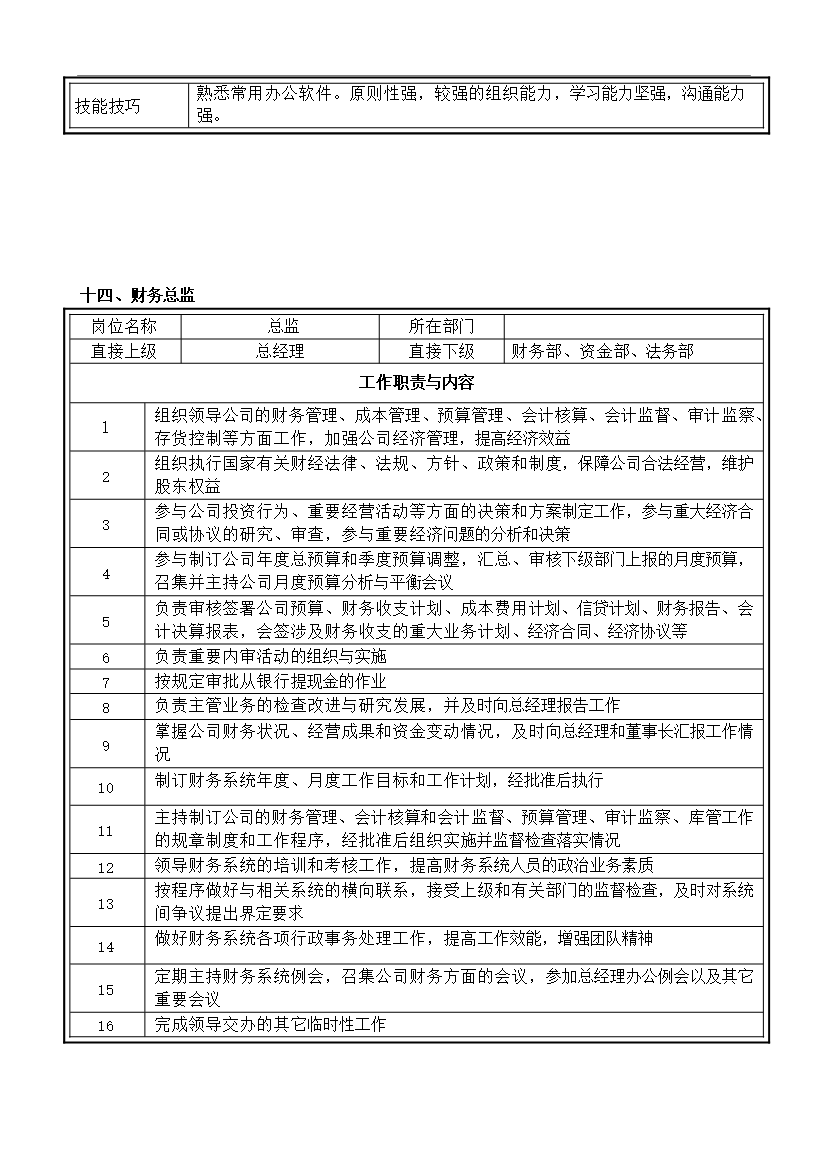 萬科集團房地產有限公司職務說明書匯編_全套管理制度第14頁