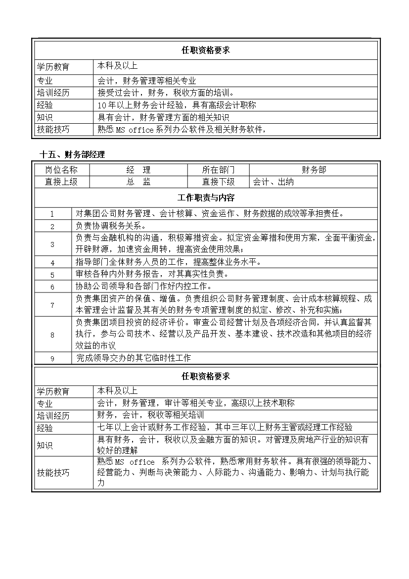 萬科集團房地產有限公司職務說明書匯編_全套管理制度第15頁