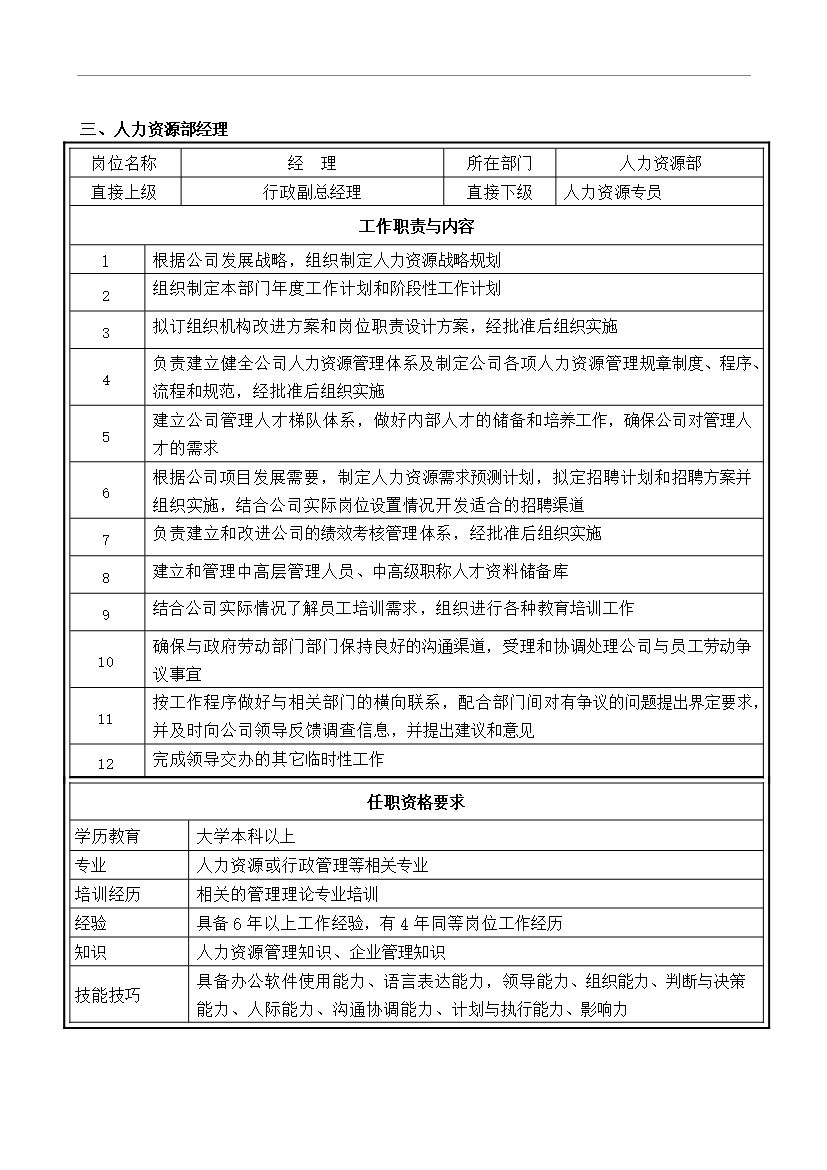 萬科集團房地產有限公司職務說明書匯編_全套管理制度第3頁