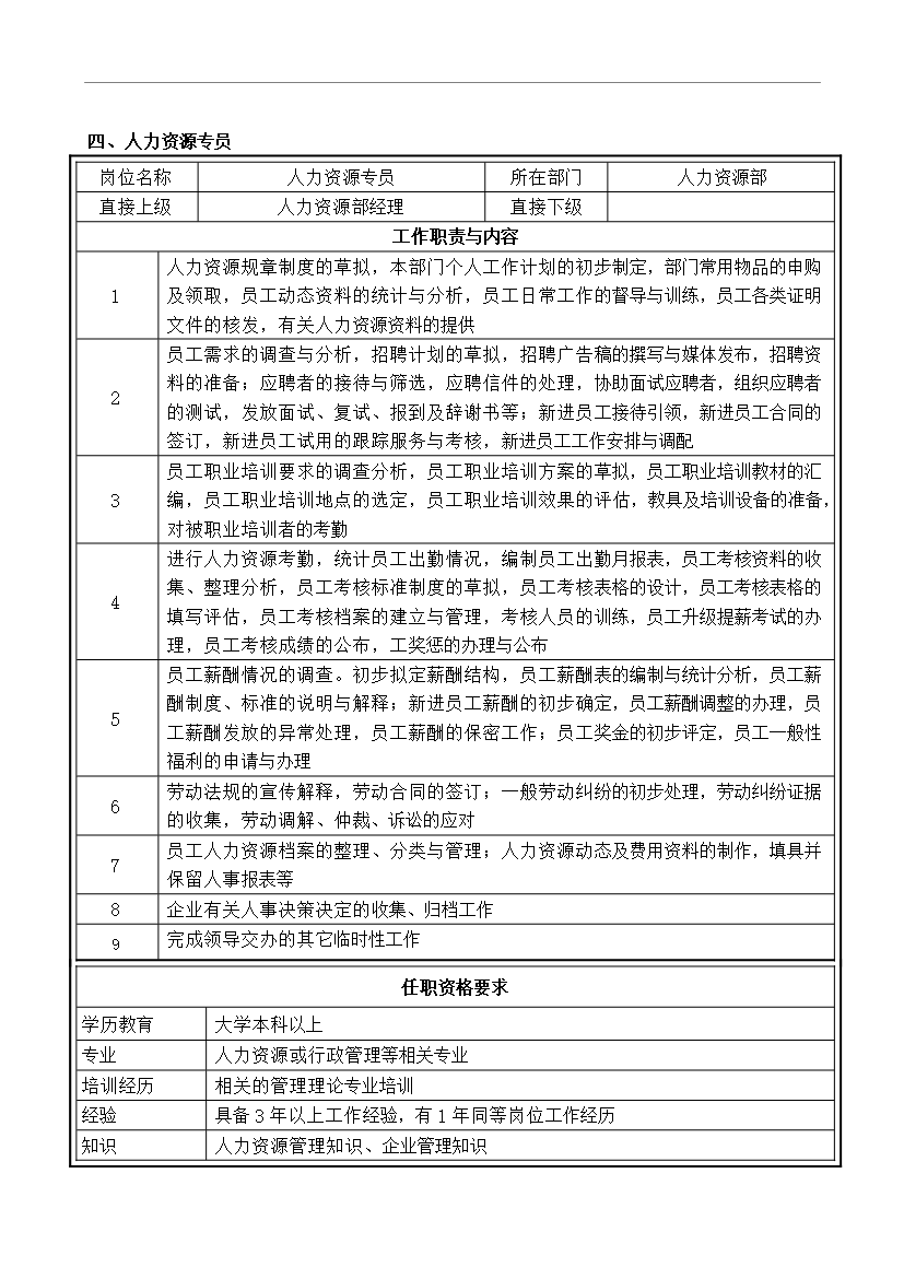 萬科集團房地產有限公司職務說明書匯編_全套管理制度第4頁