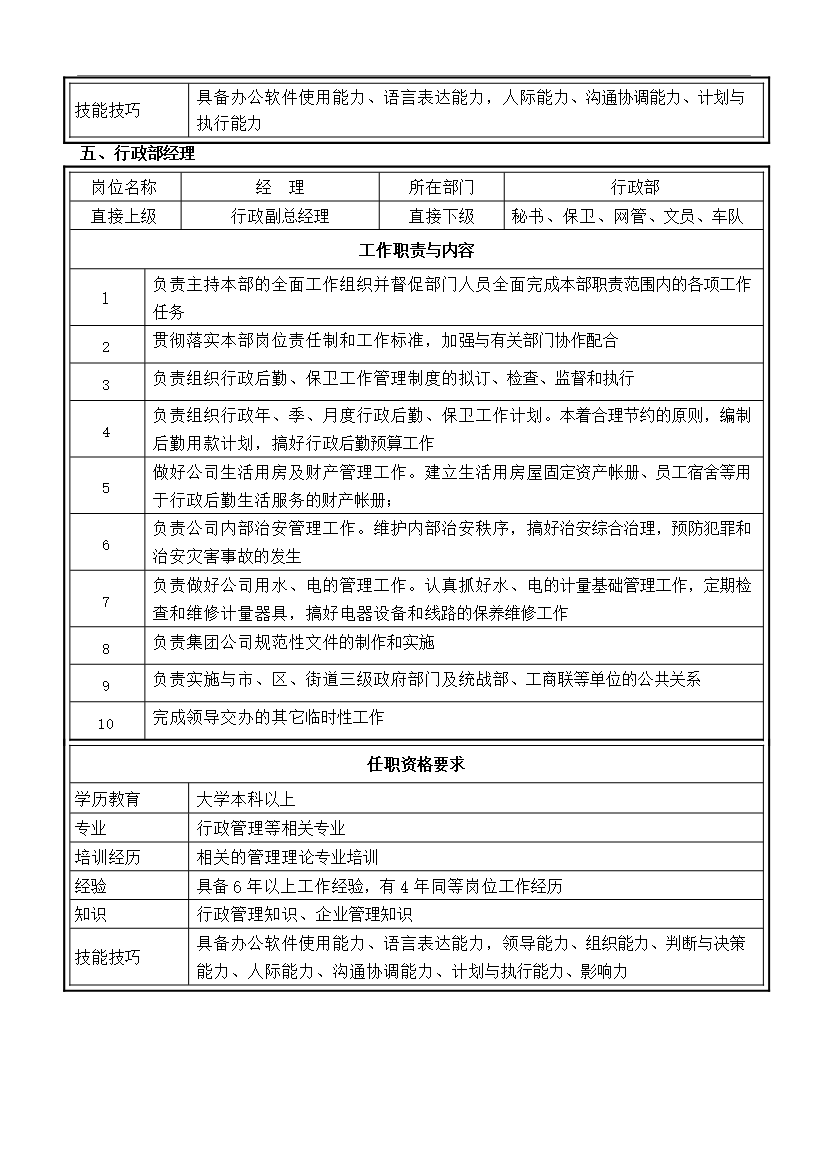 萬科集團房地產有限公司職務說明書匯編_全套管理制度第5頁