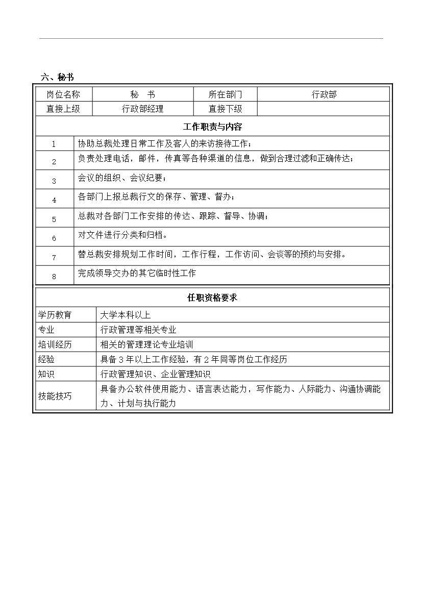 萬科集團房地產有限公司職務說明書匯編_全套管理制度第6頁