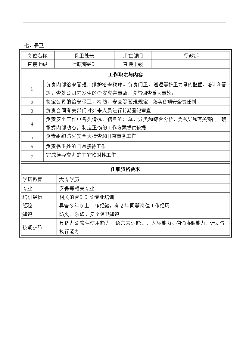 萬科集團房地產有限公司職務說明書匯編_全套管理制度第7頁
