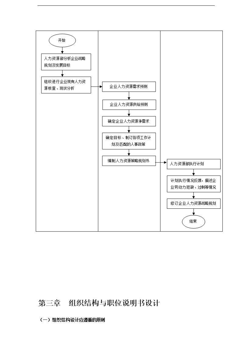 萬科集團人力資源職位工作手冊_全套完整
