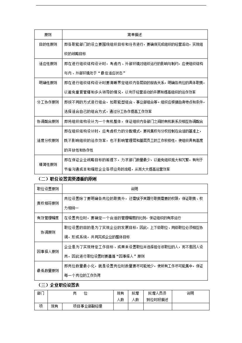 萬科集團人力資源職位工作手冊_全套完整