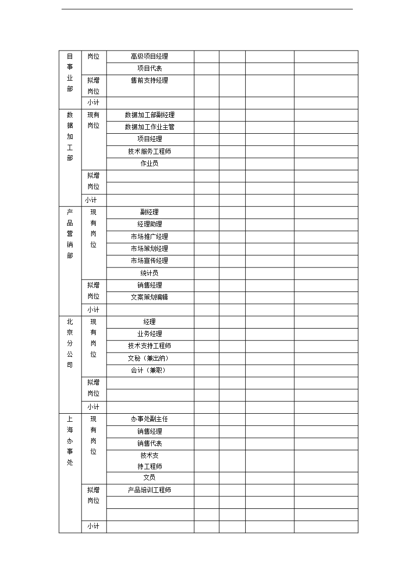萬科集團人力資源職位工作手冊_全套完整