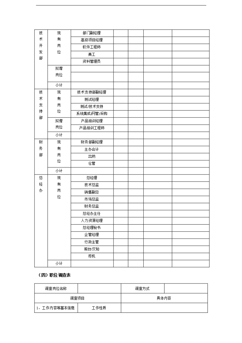 萬科集團人力資源職位工作手冊_全套完整