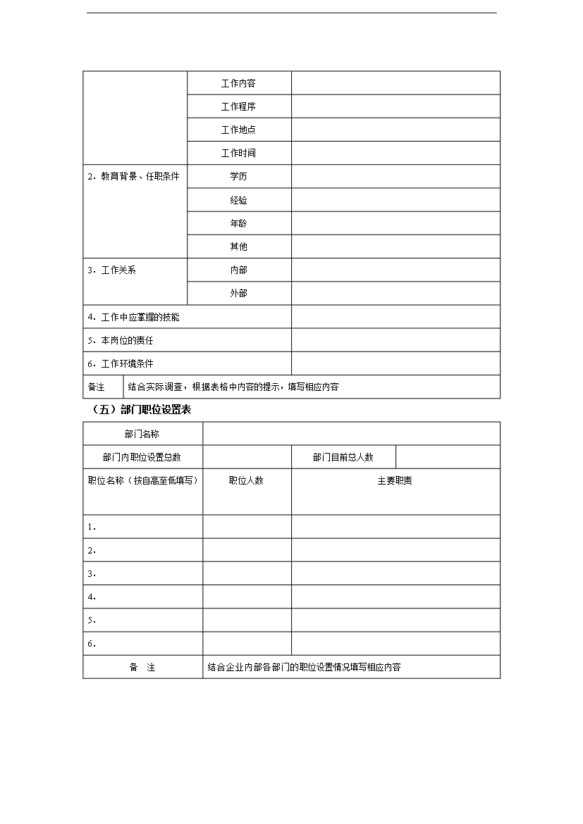 萬科集團人力資源職位工作手冊_全套完整