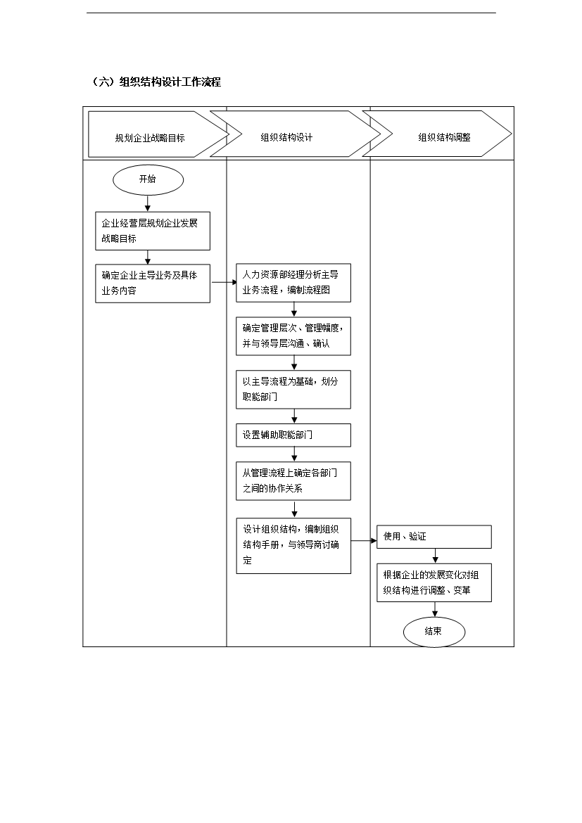 萬科集團人力資源職位工作手冊_全套完整