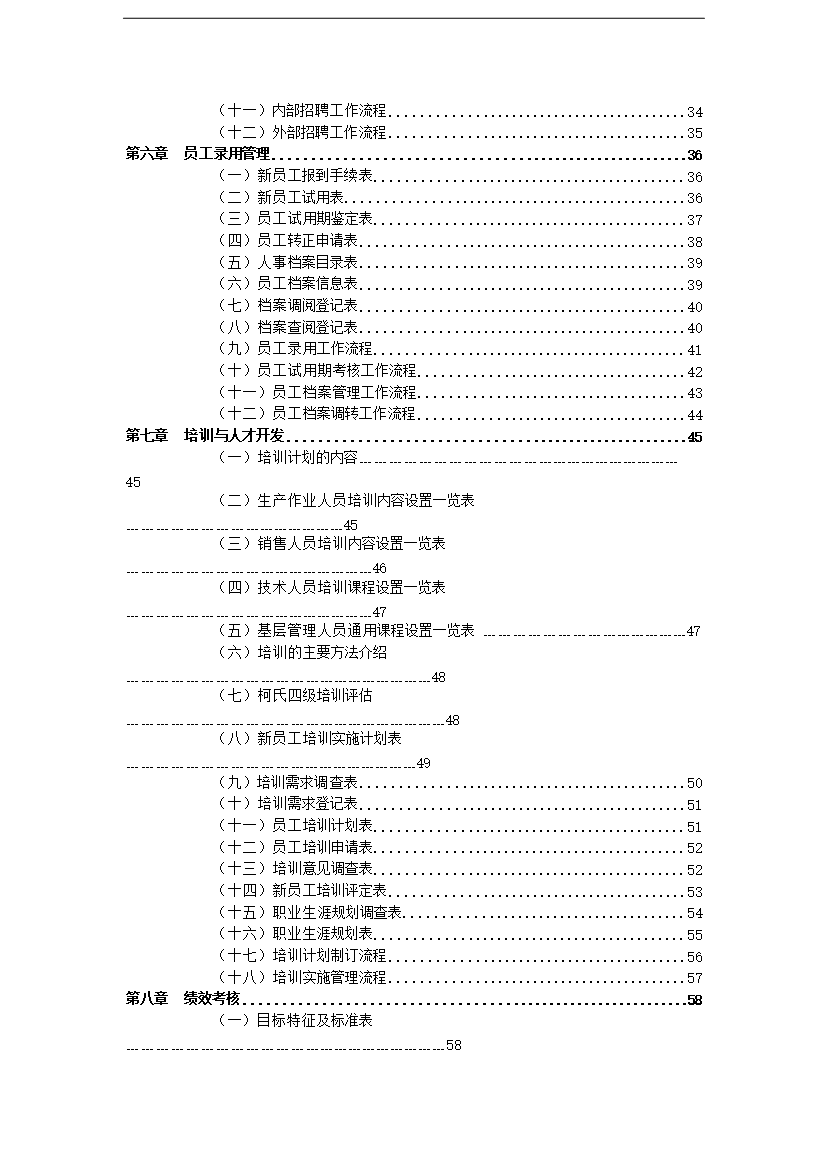 萬科集團人力資源職位工作手冊_全套完整