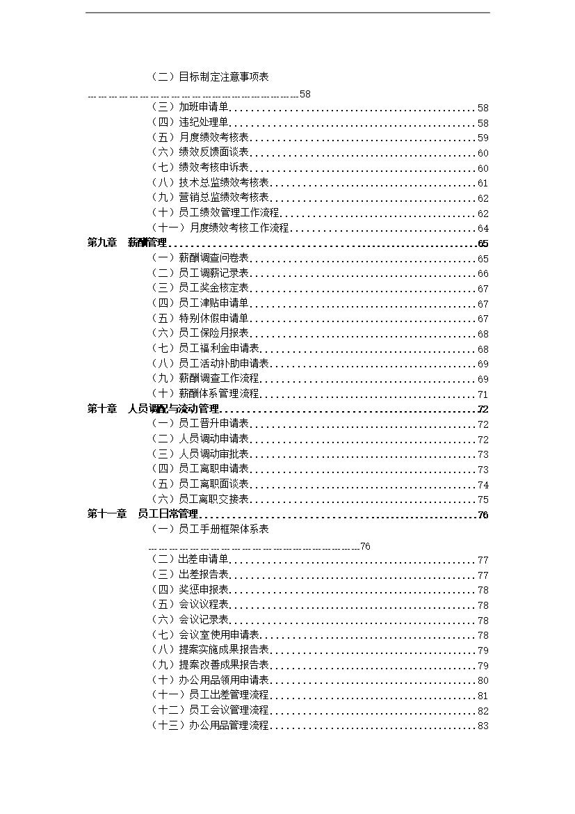 萬科集團人力資源職位工作手冊_全套完整
