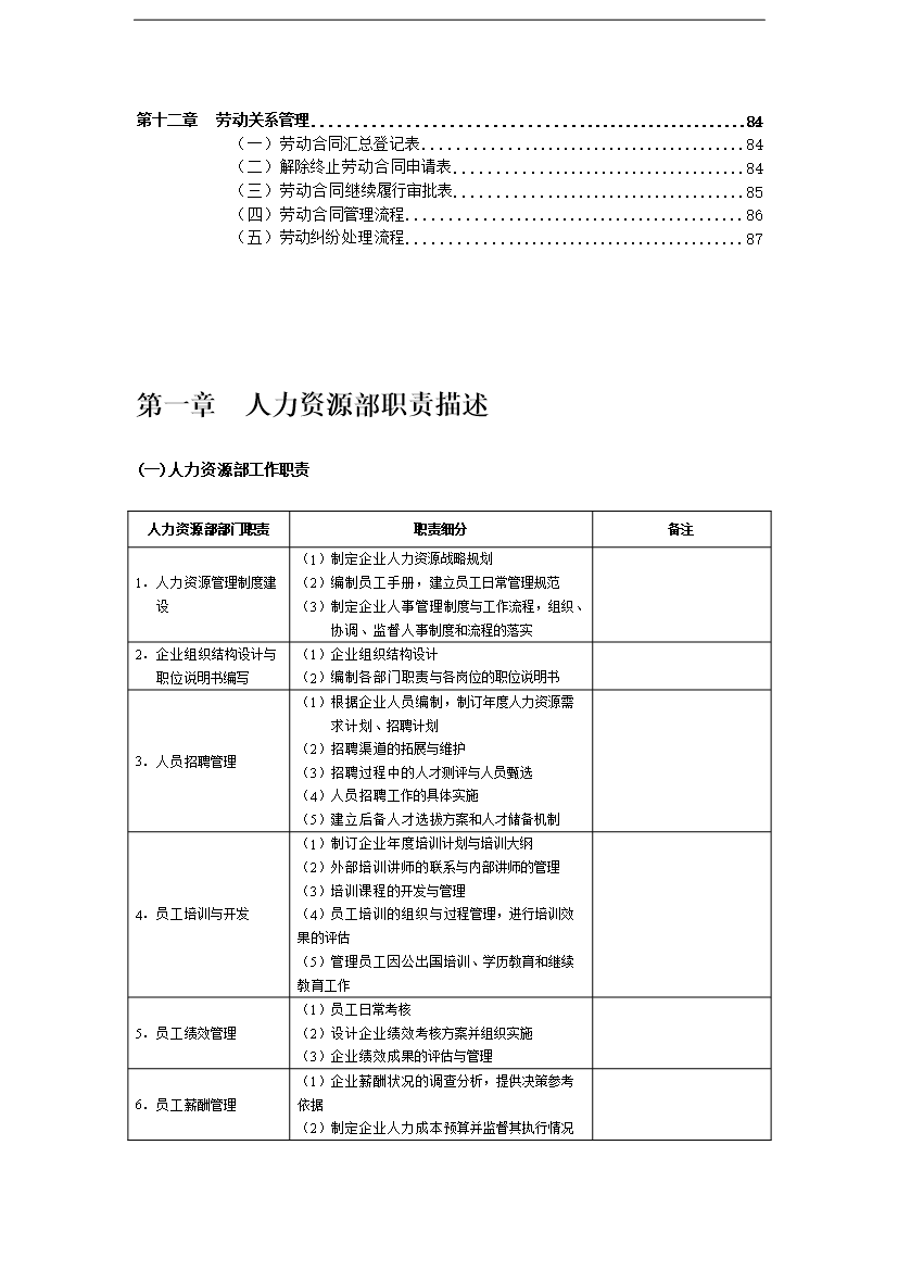 萬科集團人力資源職位工作手冊_全套完整