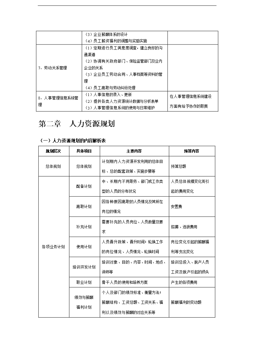 萬科集團人力資源職位工作手冊_全套完整