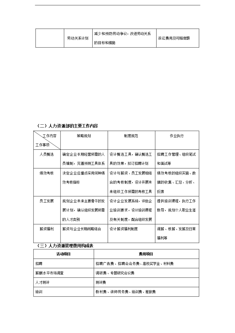 萬科集團人力資源職位工作手冊_全套完整