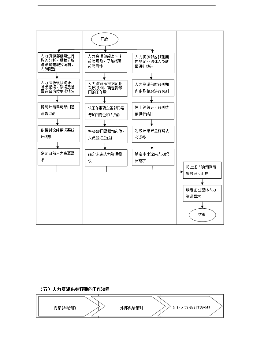 萬科集團人力資源職位工作手冊_全套完整