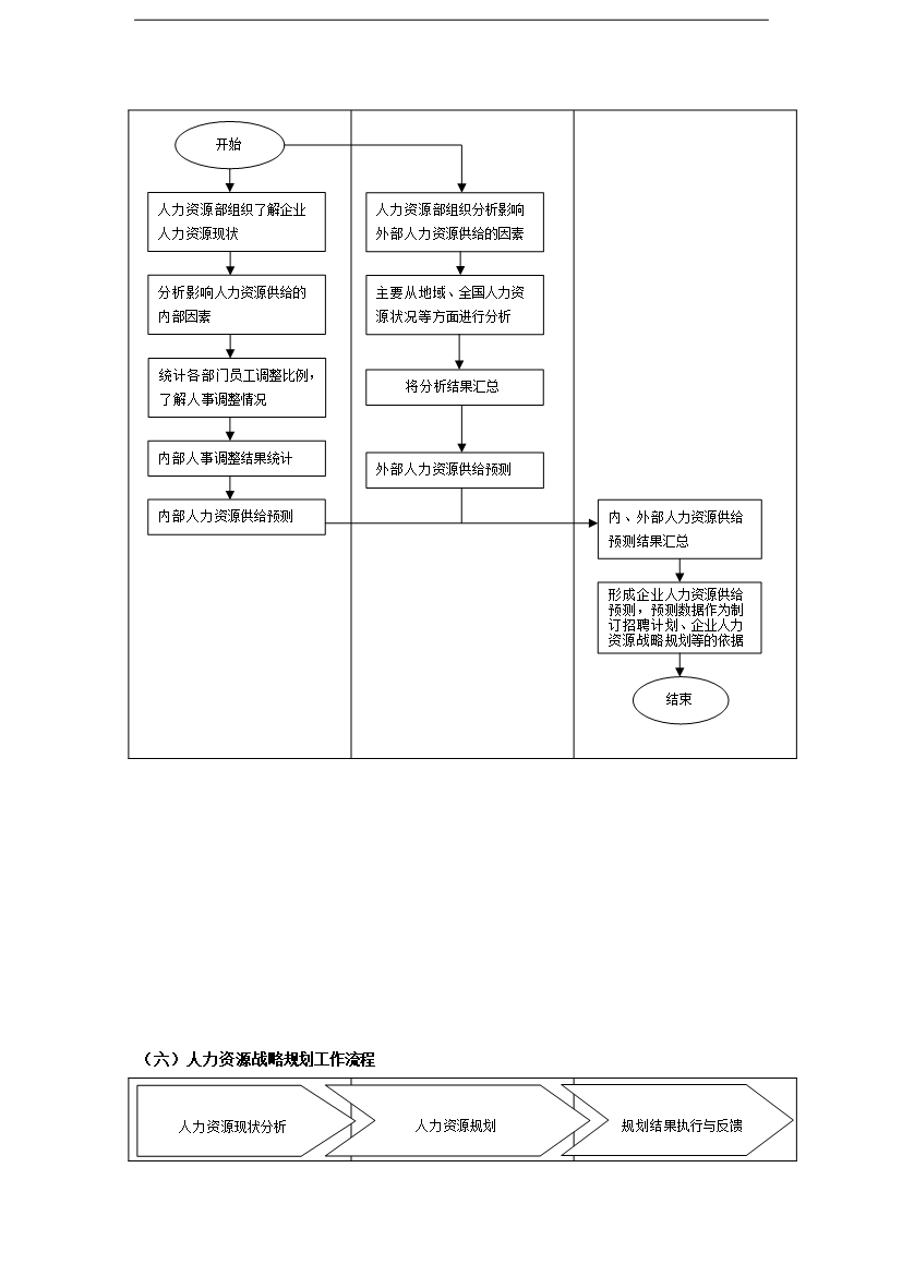 萬科集團人力資源職位工作手冊_全套完整