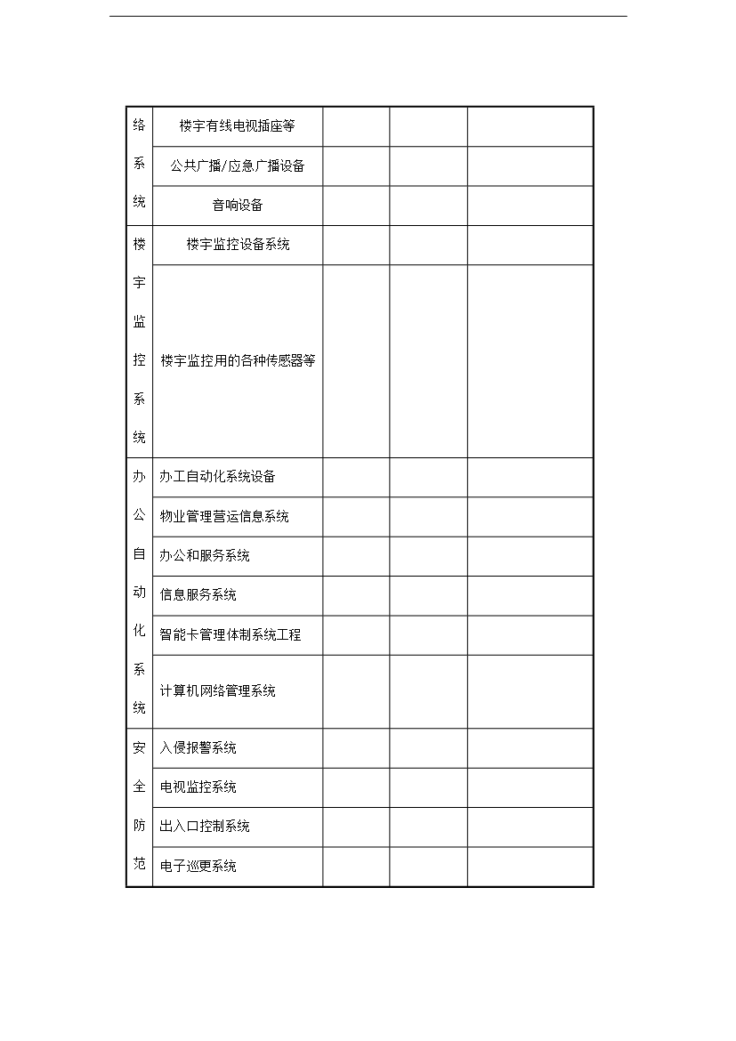 【定稿】萬科物業接管驗收手冊_全套完整第10頁