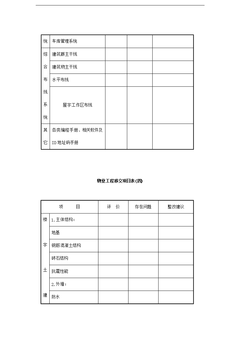 【定稿】萬科物業接管驗收手冊_全套完整第11頁