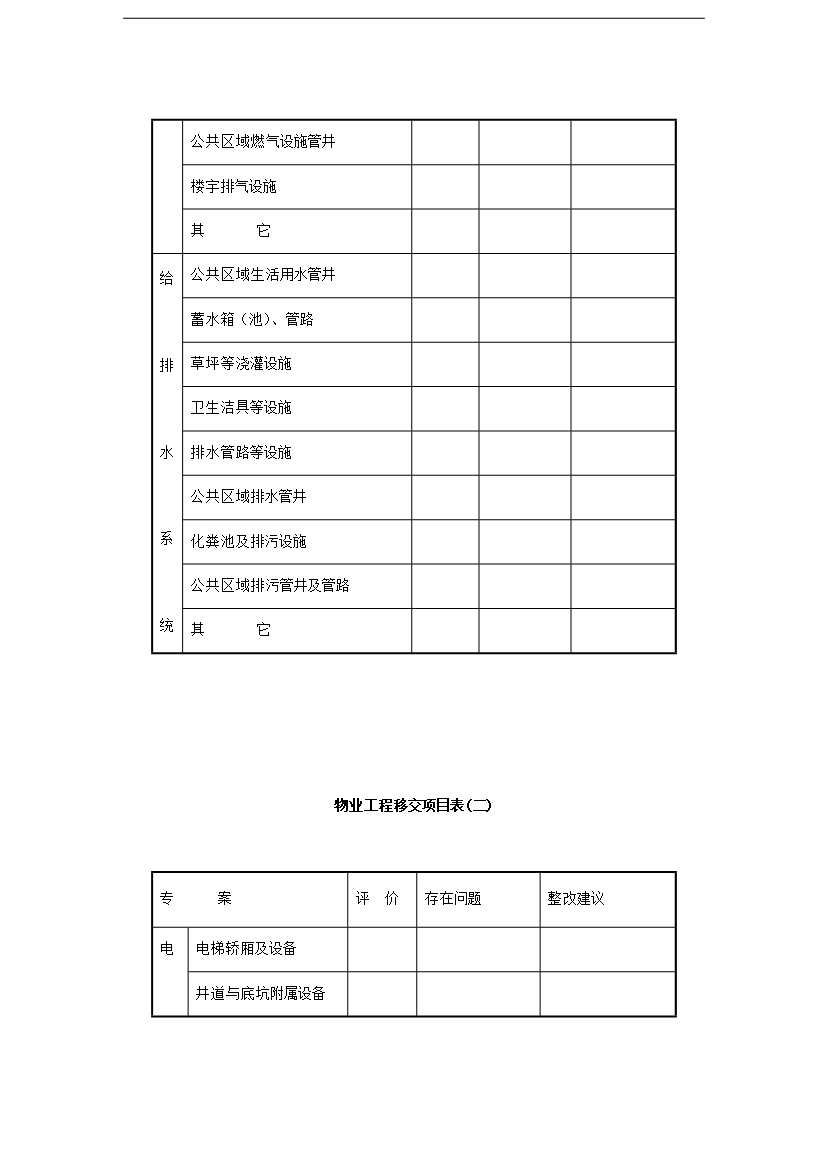 【定稿】萬科物業接管驗收手冊_全套完整第8頁