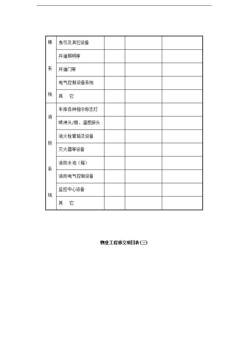 【定稿】萬科物業接管驗收手冊_全套完整第9頁