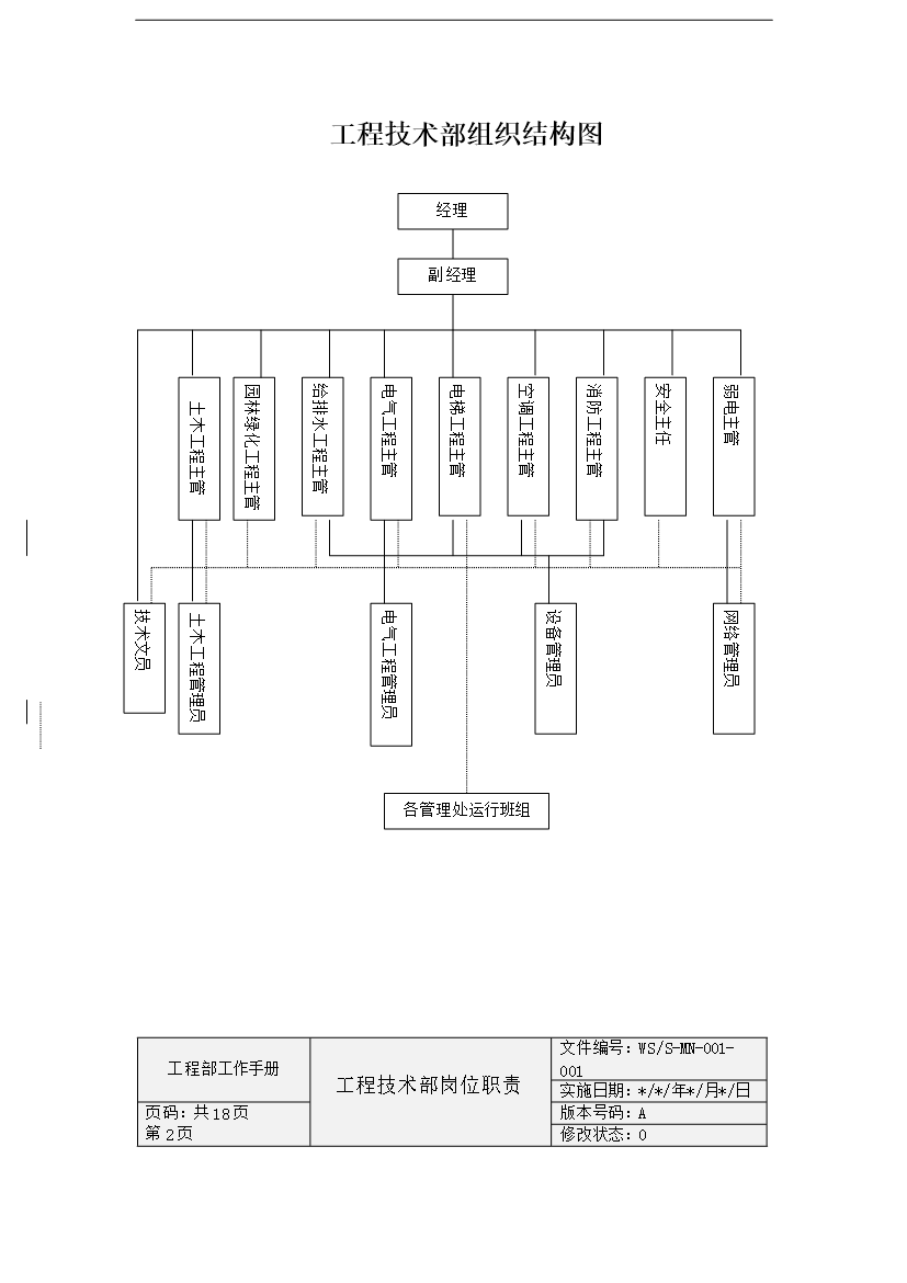 萬科物業公司工程部工作手冊_全套完整第1頁