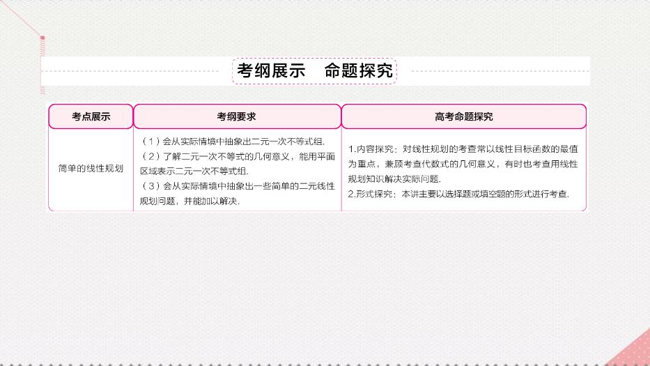 2017高考數學一輪復習第七章不等式7.3簡單的線性規劃課件理PPT文檔（        21頁）第3頁