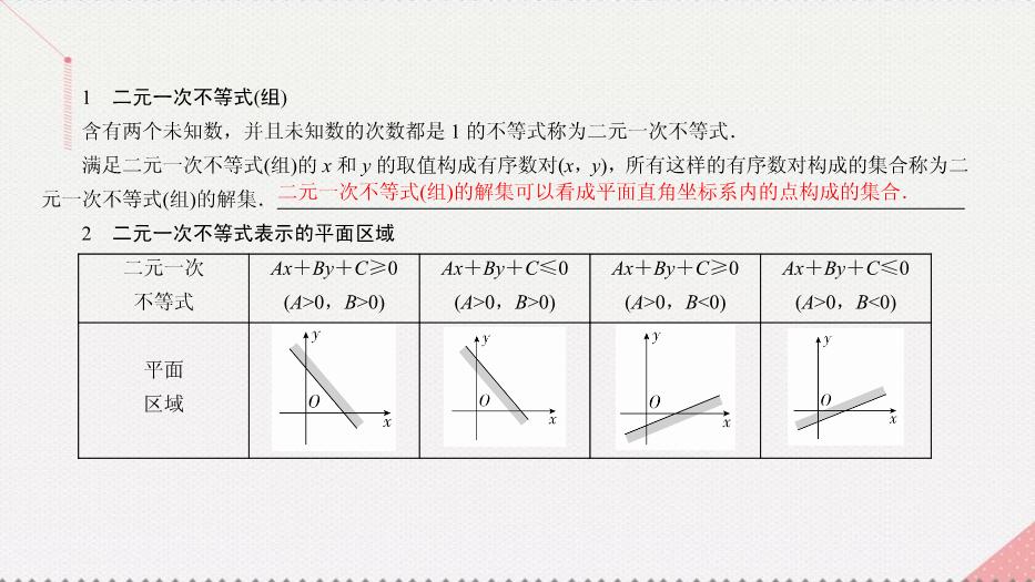 2017高考數學一輪復習第七章不等式7.3簡單的線性規劃課件理PPT文檔（        21頁）第6頁