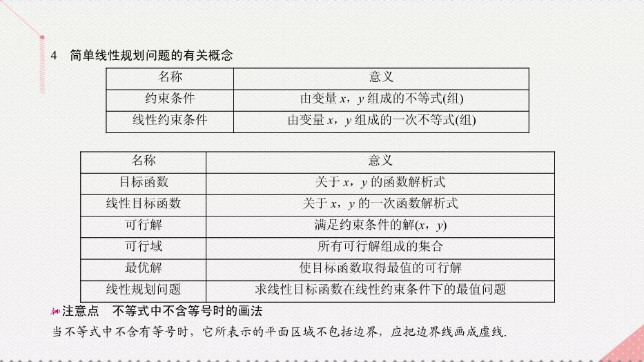 2017高考數學一輪復習第七章不等式7.3簡單的線性規劃課件理PPT文檔（        21頁）第8頁