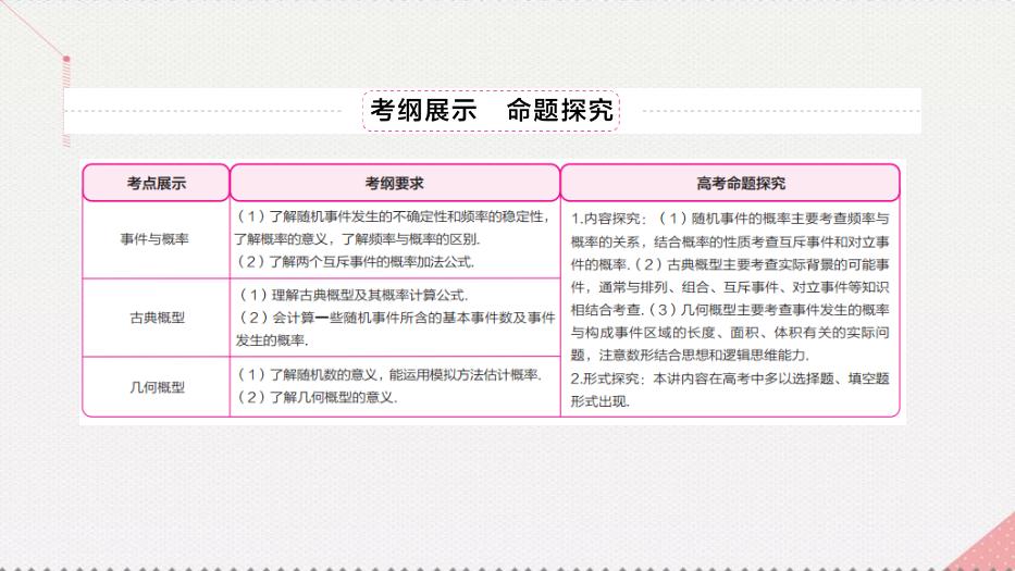 2017高考數學一輪復習第十二章概率與統計12.1.1事件與概率課件理PPT文檔（定稿）第3頁