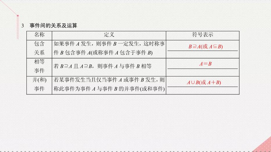 2017高考數學一輪復習第十二章概率與統計12.1.1事件與概率課件理PPT文檔（定稿）第7頁