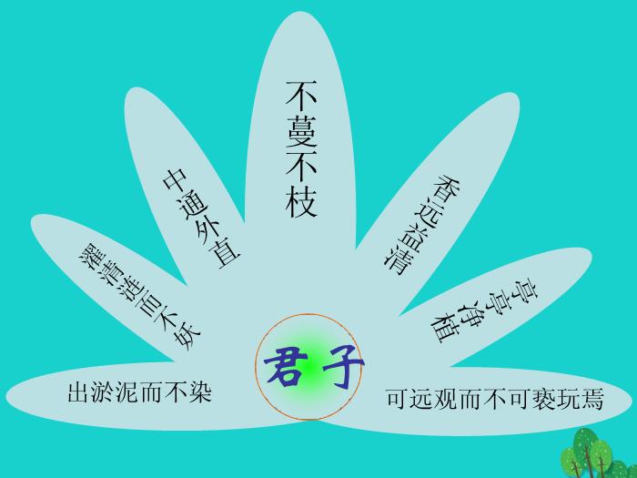 八年級語文上冊第五單元22《愛蓮說》課件新人教版PPT文檔（        25頁）第10頁