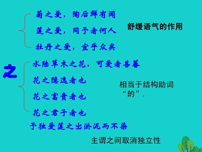 八年級語文上冊第五單元22《愛蓮說》課件新人教版PPT文檔（        25頁）第6頁