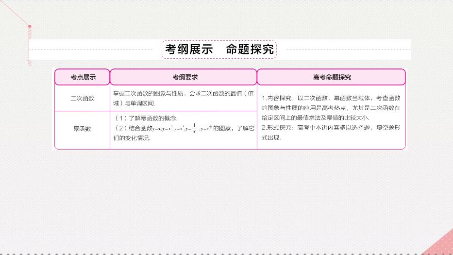 2017高考數學一輪復習第二章函數的概念及其基本性質2.4.1二次函數課件理PPT文檔（定稿）第3頁