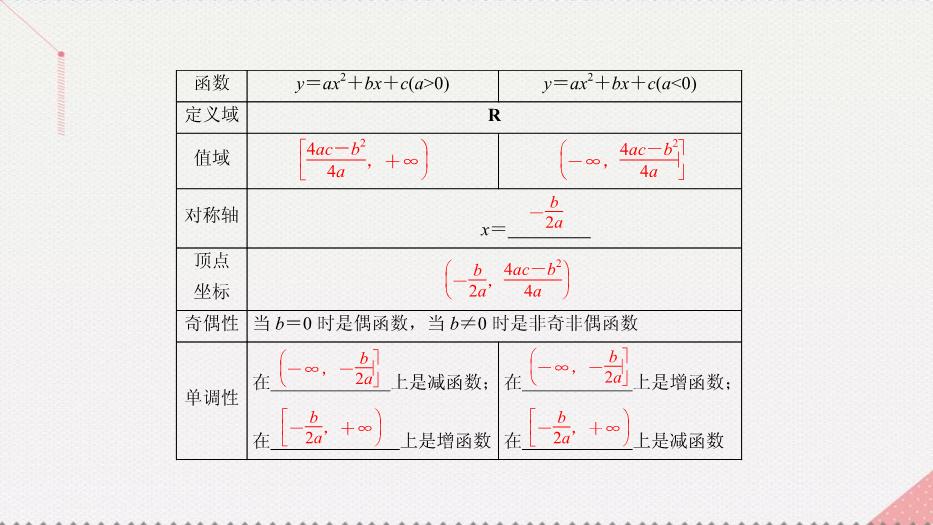 2017高考數學一輪復習第二章函數的概念及其基本性質2.4.1二次函數課件理PPT文檔（定稿）第7頁
