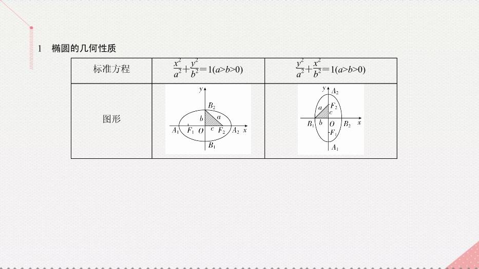 2017高考數學一輪復習第十章圓錐曲線與方程10.1.2橢圓的幾何性質課件理PPT文檔（        19頁）第5頁