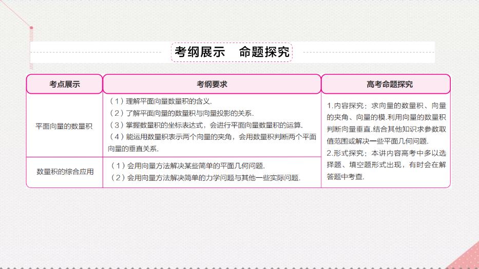 2017高考數學一輪復習第五章平面向量5.2.1平面向量的數量積課件理PPT文檔（定稿）第3頁