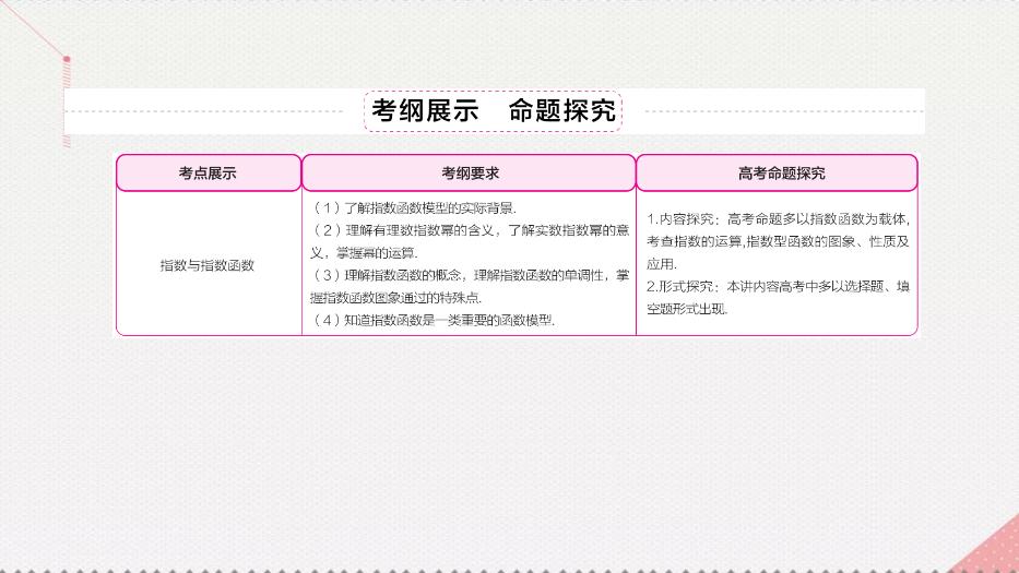 2017高考數學一輪復習第二章函數的概念及其基本性質2.5指數與指數函數課件理PPT文檔（定稿）第3頁