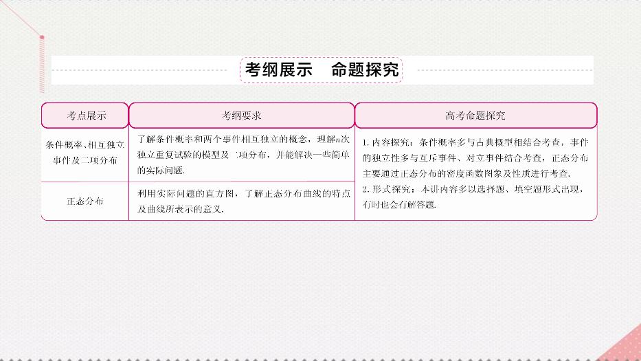 2017高考數學一輪復習第十二章概率與統計12.3.1條件概率、相互獨立事件及二項分布課件理PPT文檔（        21頁）第3頁